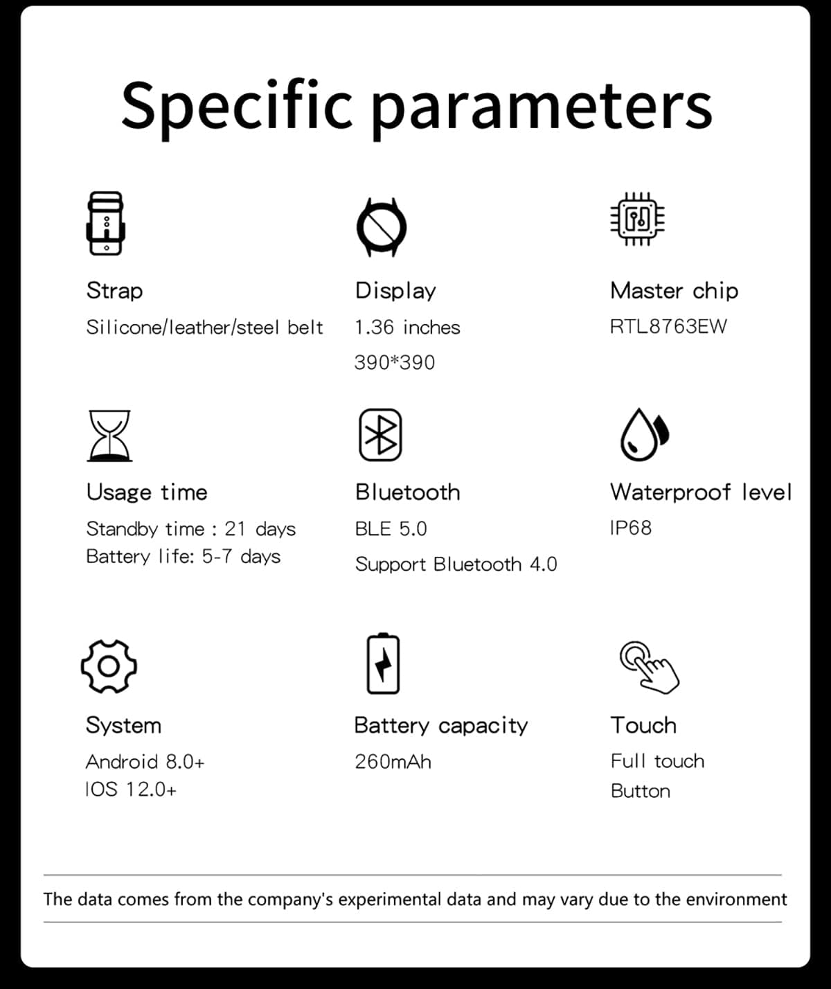 Dagnet ST62 specific parameters